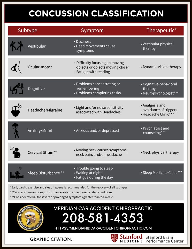 graphic of concussio headache classification