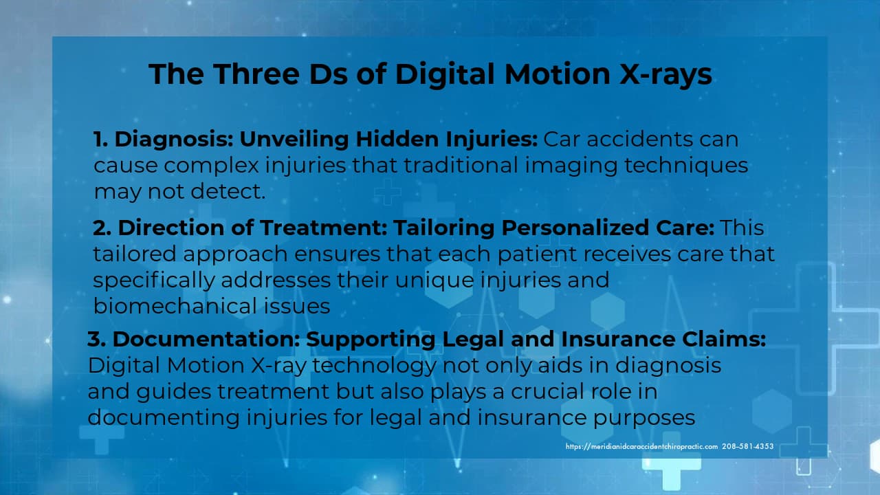 Graphic Stating The Three Ds of Digital Motion X-ray Meridian Idaho